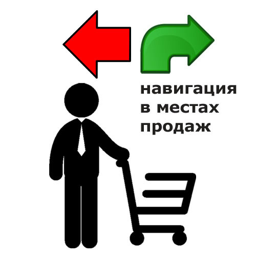 Системы навигации в магазинах и супермаркетах - от разработки до воплощения на месте в Москве и по всей России