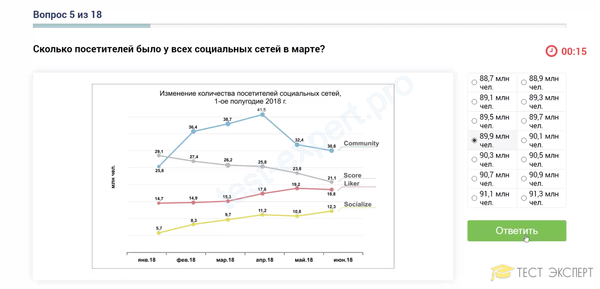 Россия в тестах и картинках