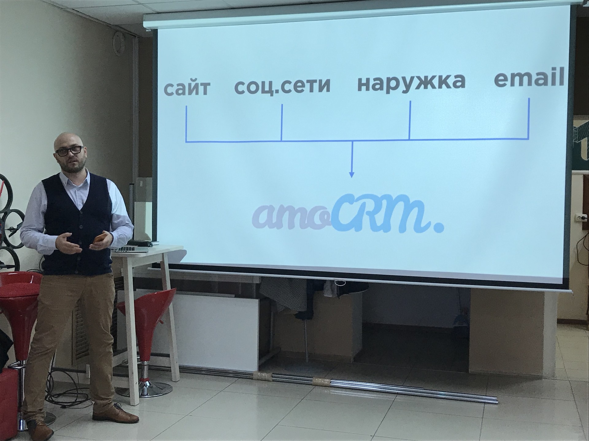 Каналы продаж в amoCRM