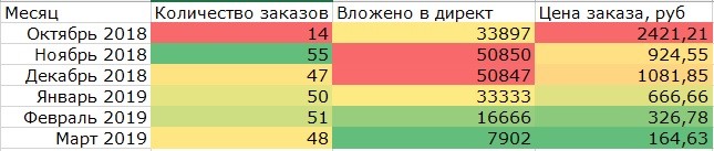 Директ Салихов