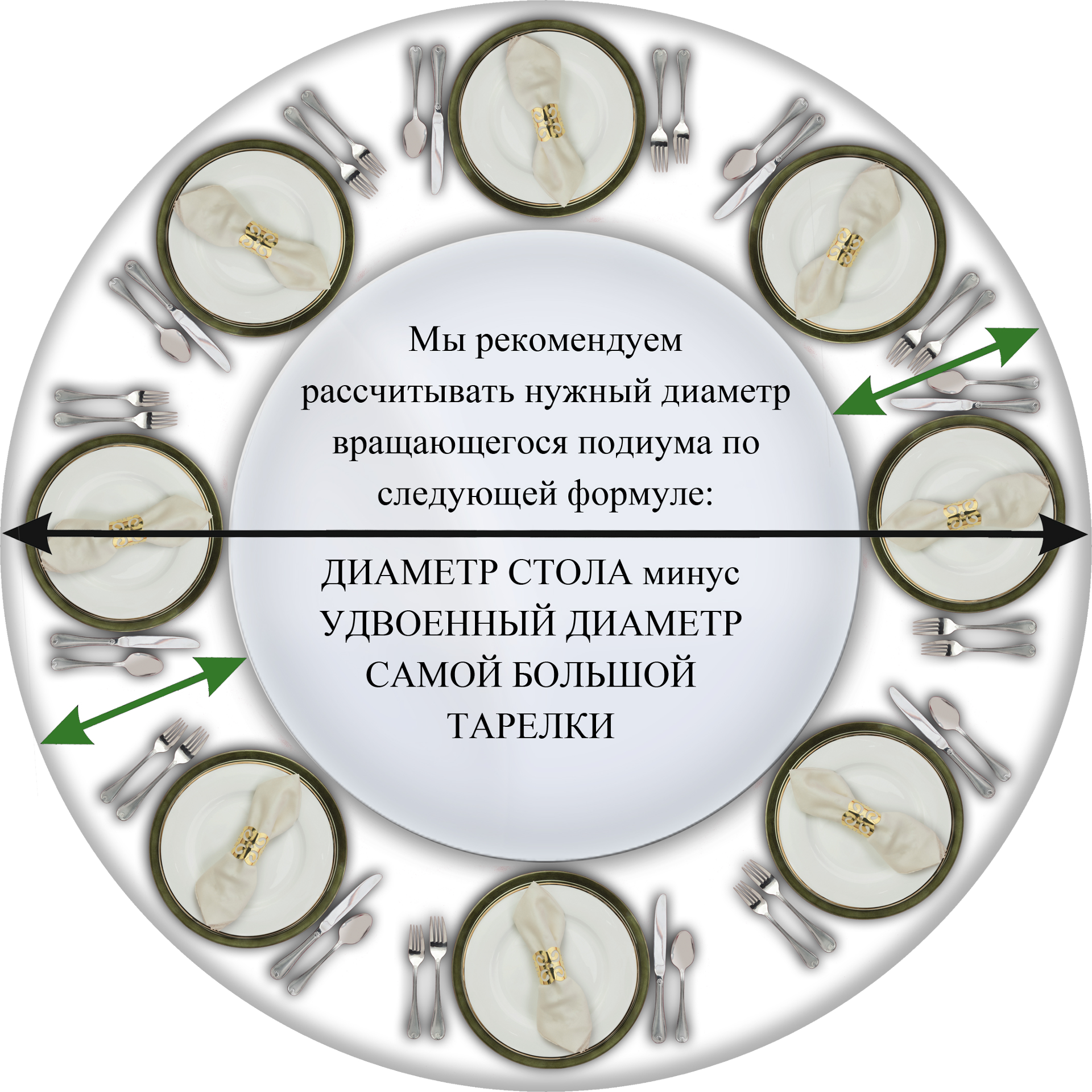 Вращающаяся подставка на обеденный стол