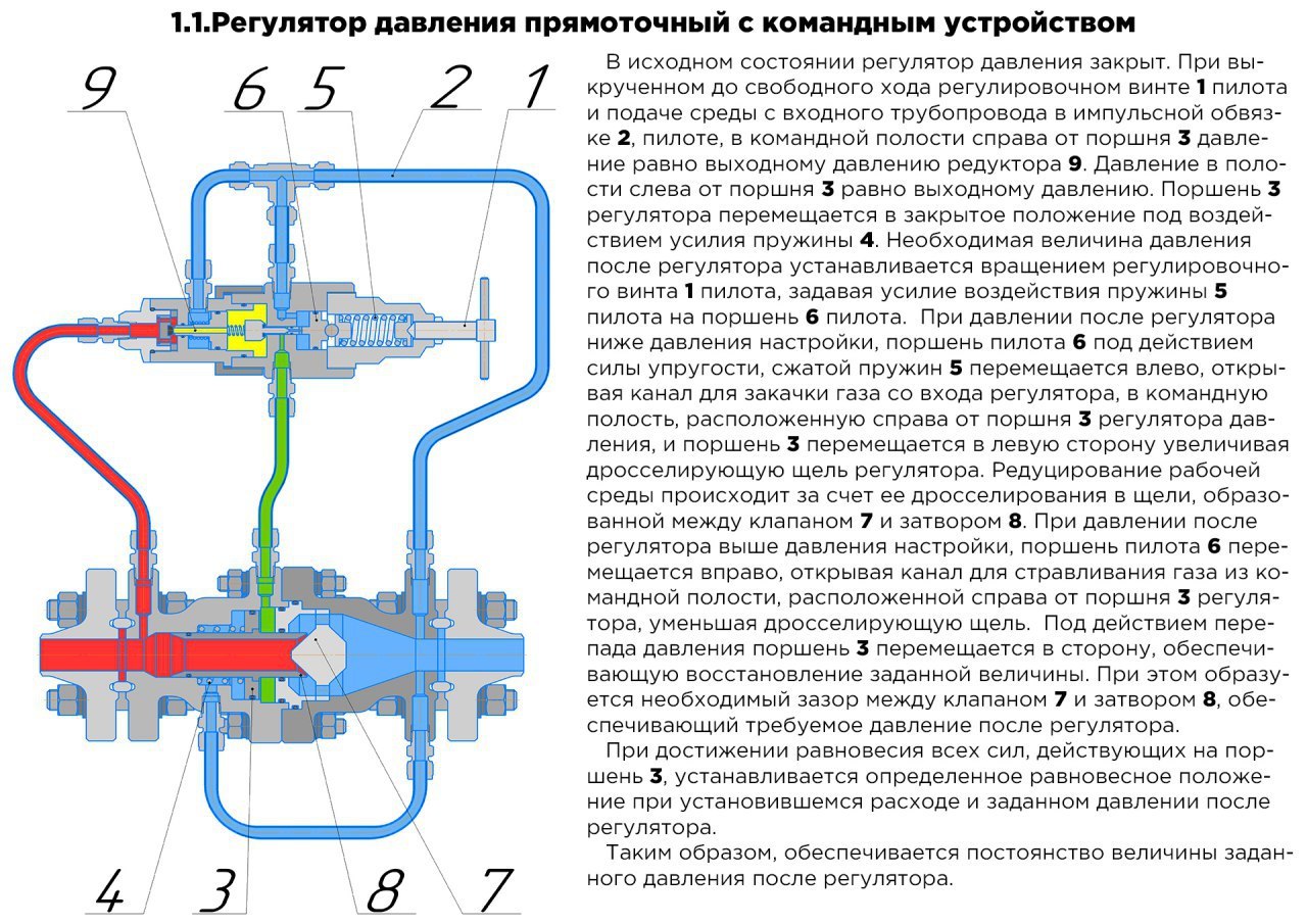 регулятор перепада давления точной настройки. защитим ваш трубопровод и  оборудование!