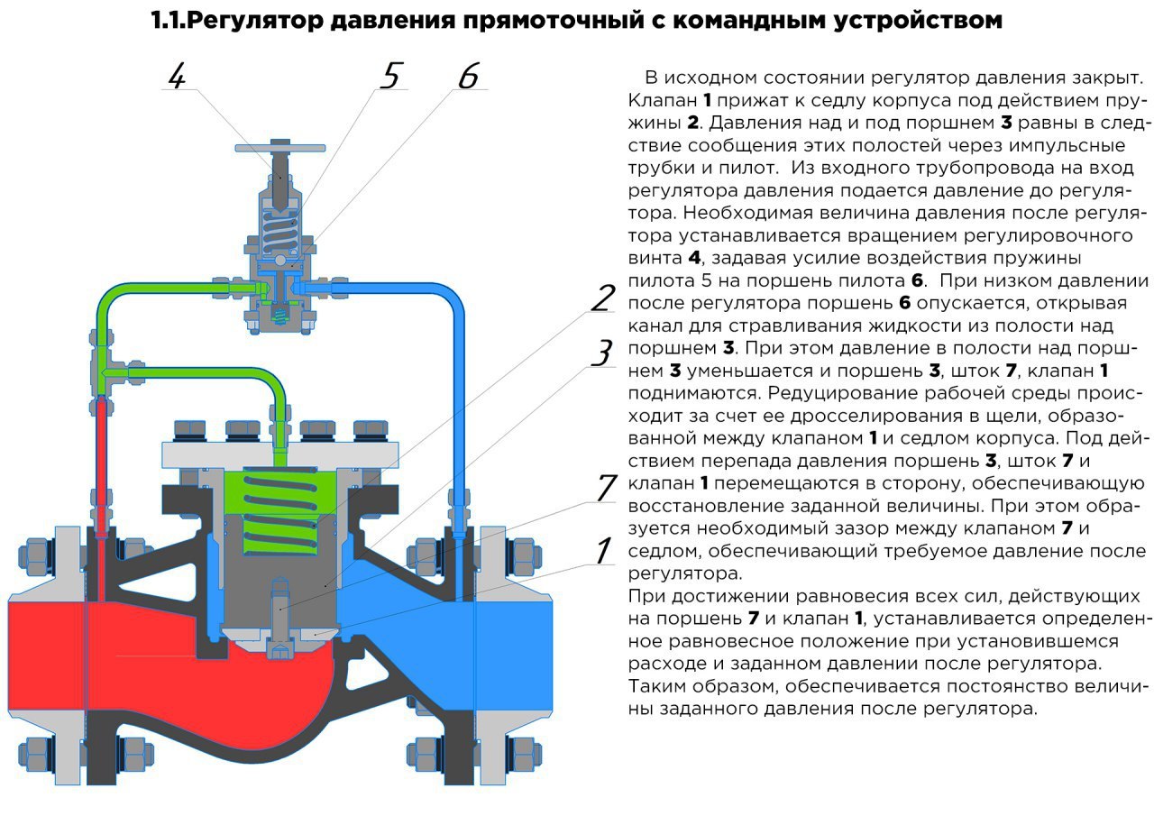 регулятор перепада давления точной настройки. защитим ваш трубопровод и  оборудование!