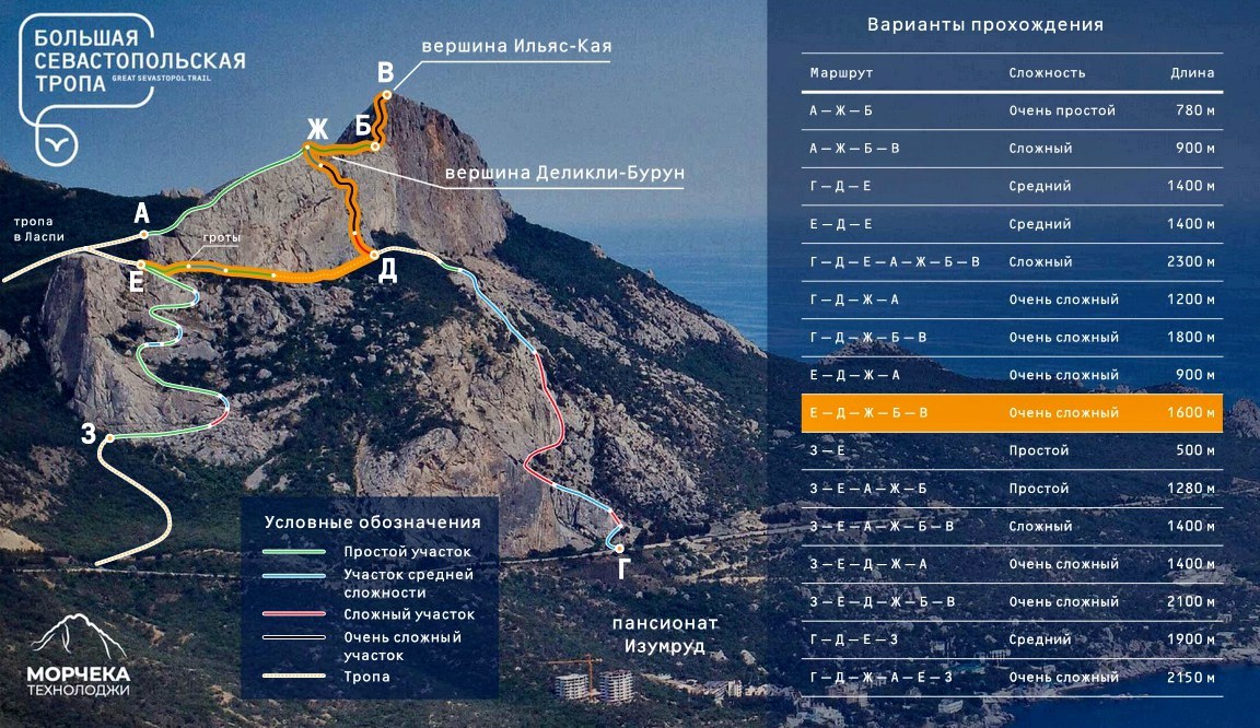 Севастопольская тропа карта маршрута подробная