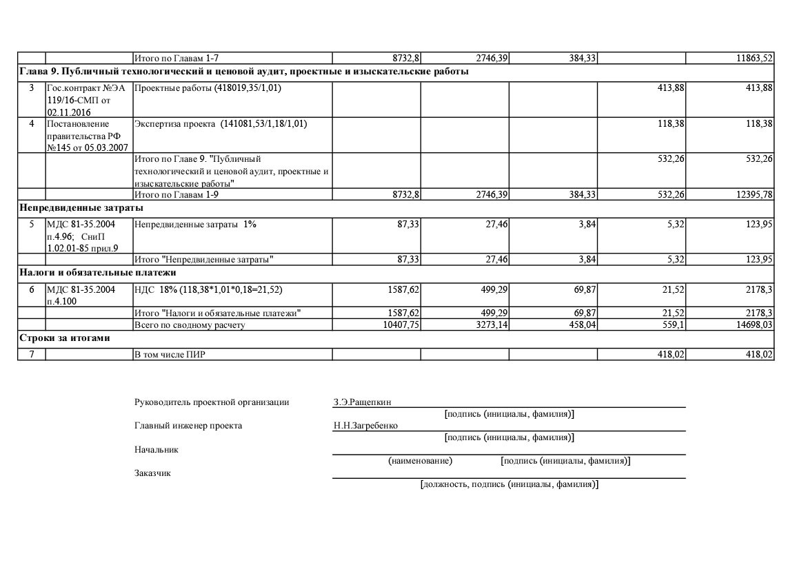 Образец оформления сводного сметного расчета