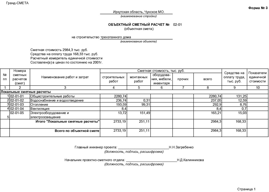 Сметные расчеты на отдельные виды затрат образец