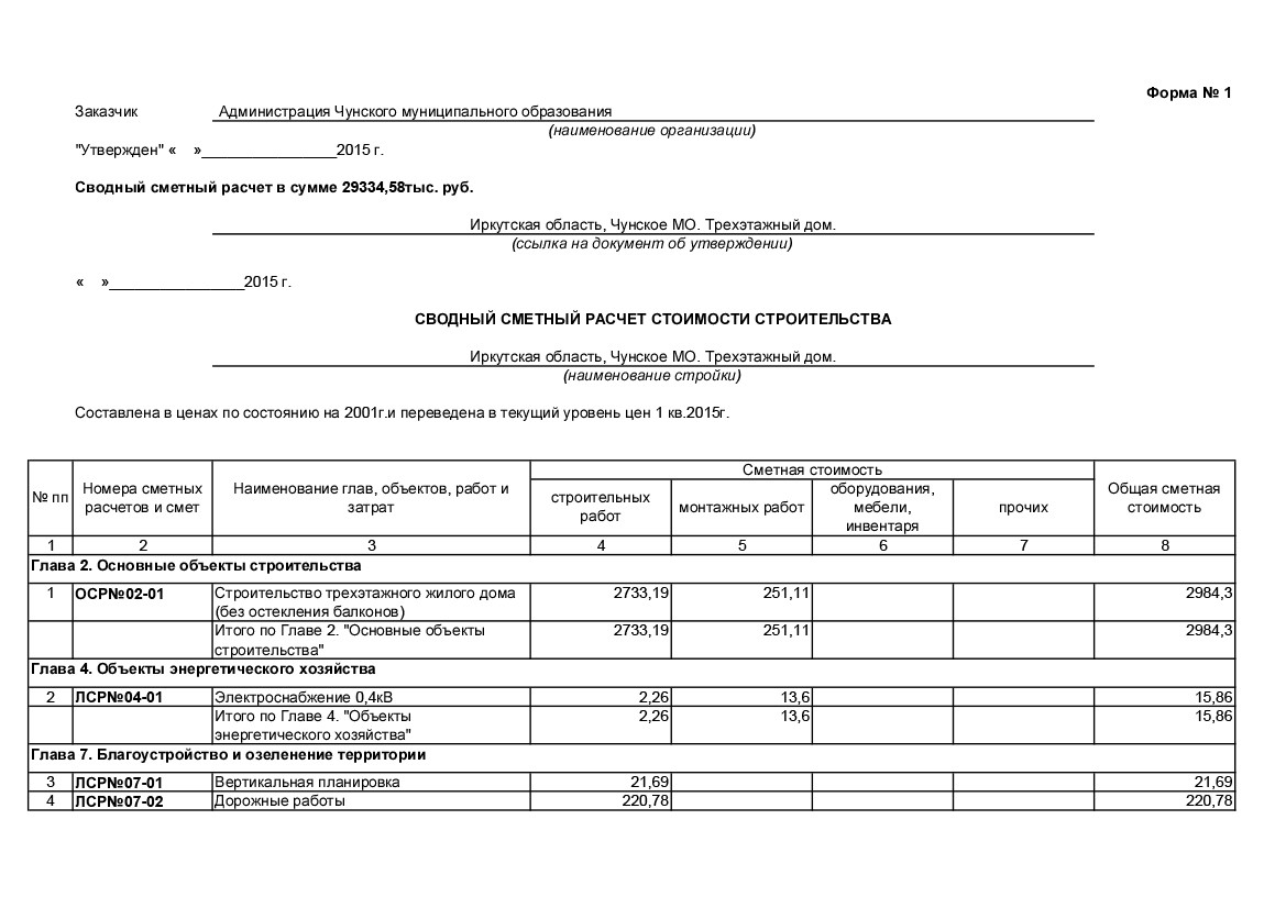 Сводный сметный расчет по 421 пр образец