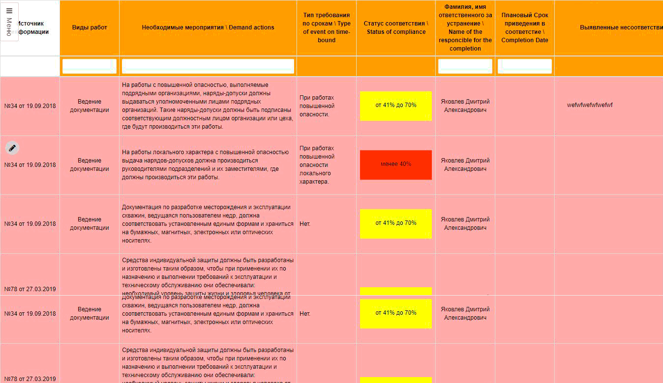 Well Compliance - автоматизация процессов выявления нарушений и работа с  предписаниями по ПБОТОС