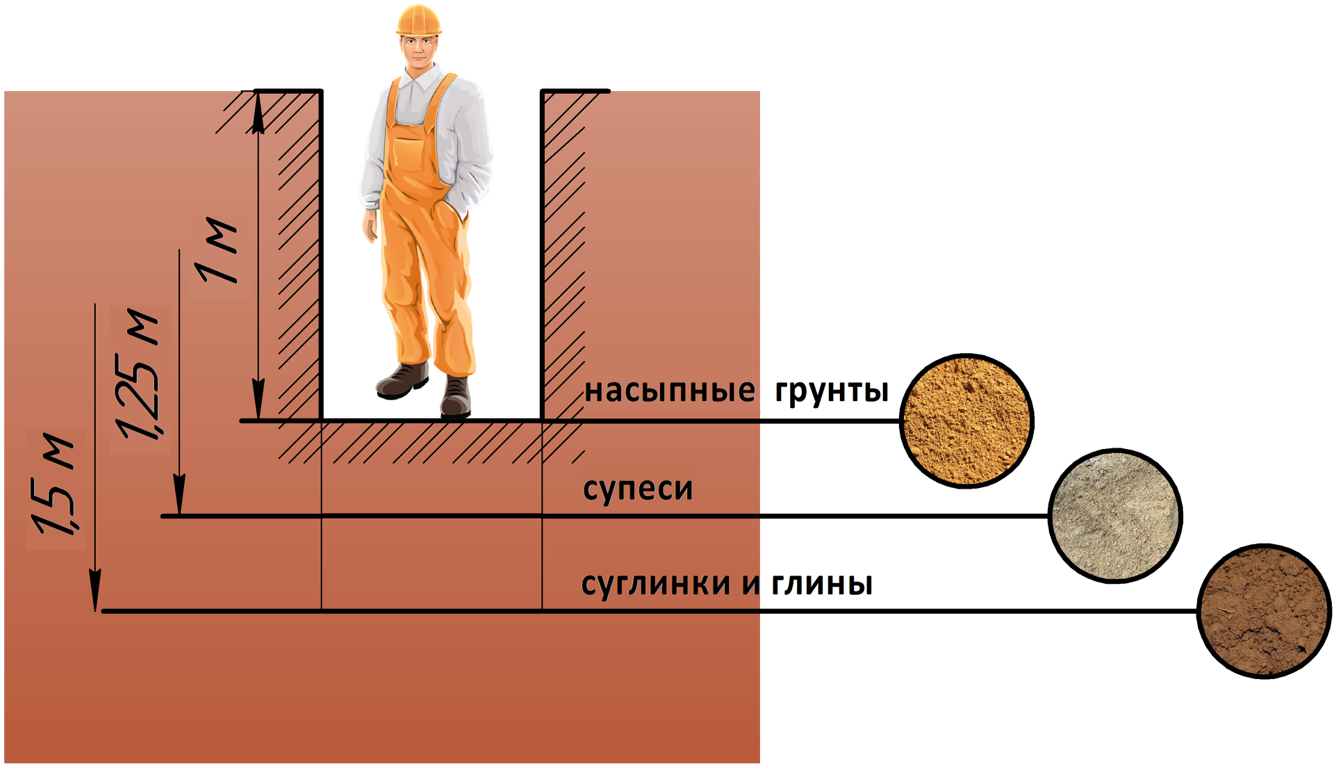 Траншейные крепи | Траншейная опалубка | Оборудование для укрепления стенок  траншей и котлованов