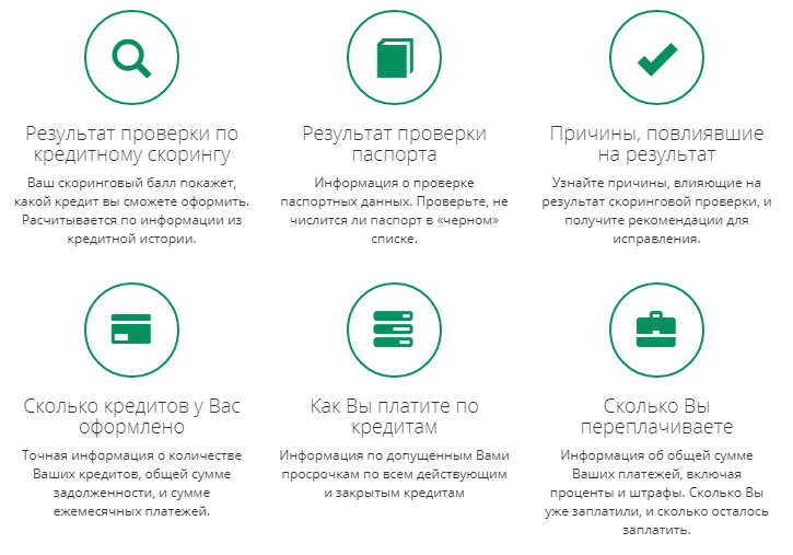 Проверка кредитной истории бесплатно