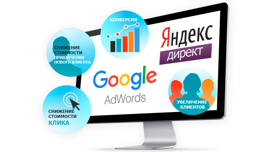 Контекстная реклама Яндекс и Google