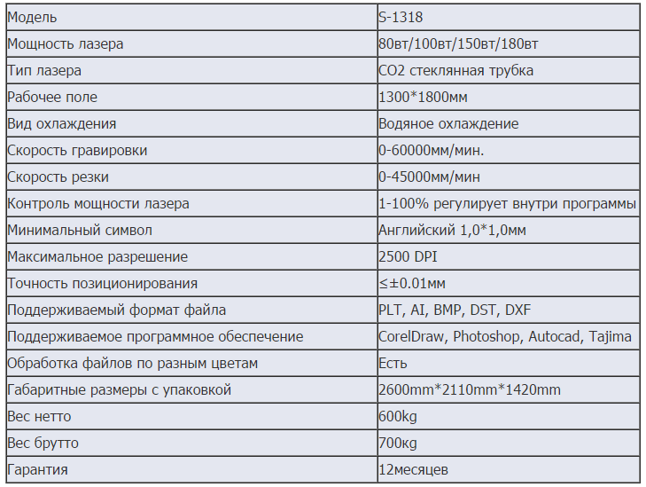 Характеристики лазерного станка Shunco S-1318