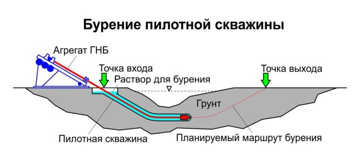 Чертежи бура ТИСЭ - 